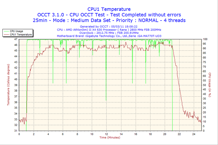 2011-03-05-18h08-cpu1