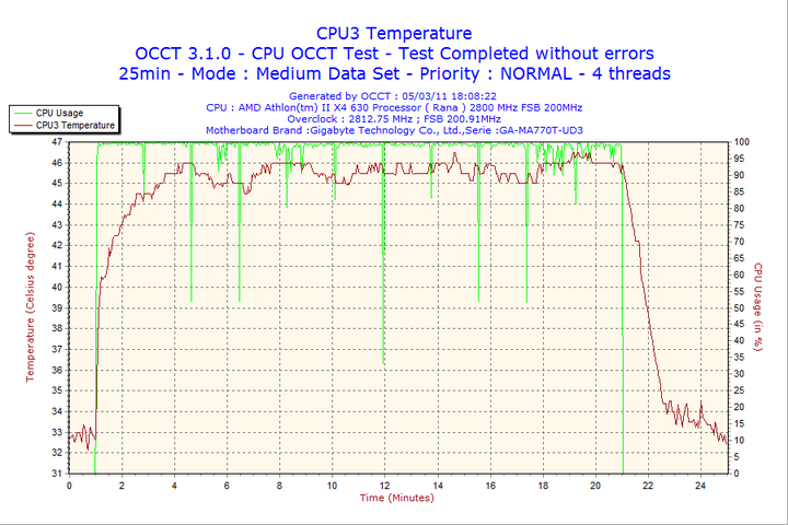 2011-03-05-18h08-cpu3