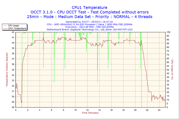 2011 03 05 18h47 cpu1 Aerocool Shark Fan 12cm Review
