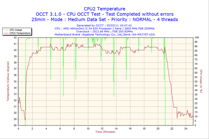 2011 03 05 18h47 cpu2 Aerocool Shark Fan 12cm Review