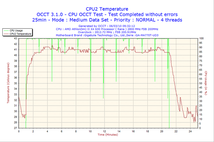 2010 03 06 09h32 cpu2 Aerocool Shark Fan 12cm Review