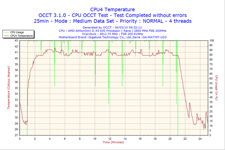 2010 03 06 09h32 cpu4 Aerocool Shark Fan 12cm Review