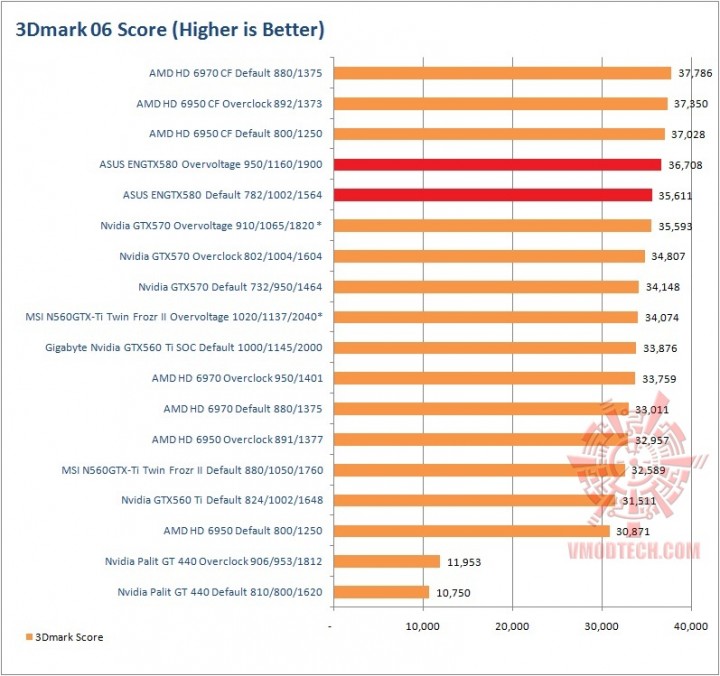 06 720x676 ASUS GTX580 Voltage Tweak