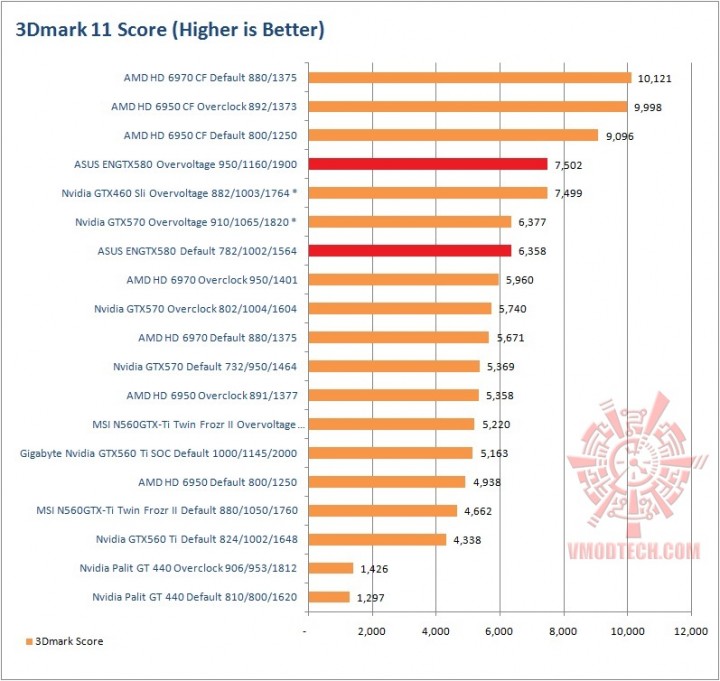 11 720x681 ASUS GTX580 Voltage Tweak