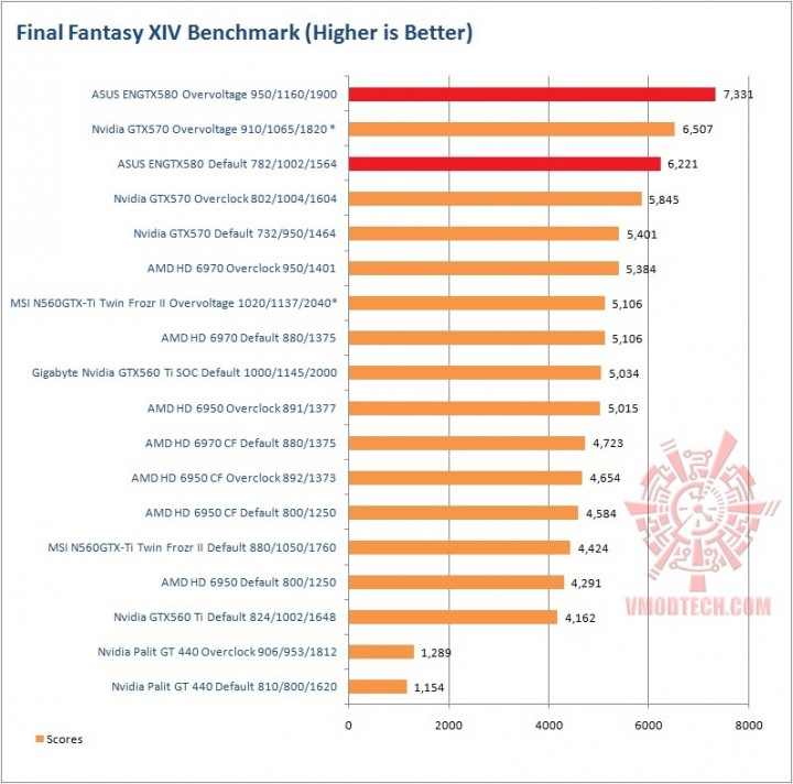 ff1 720x712 ASUS GTX580 Voltage Tweak