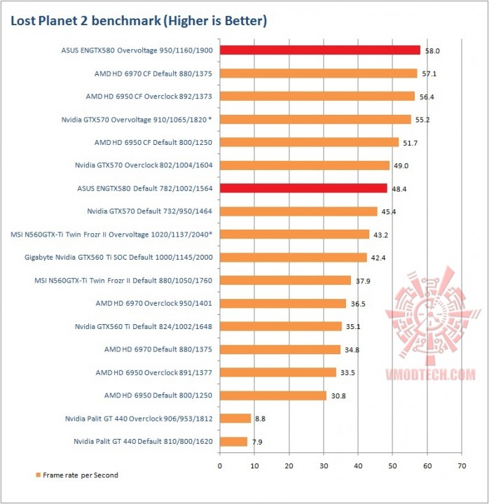 lp2 698x720 ASUS GTX580 Voltage Tweak