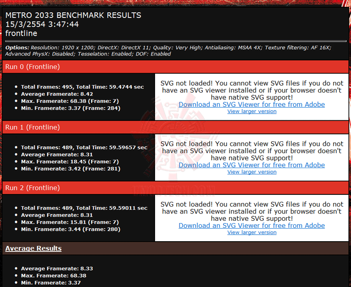 m2033 a PaLiT NVIDIA GeForce GTX 550 Ti Sonic 1GB GDDR5 Debut Review