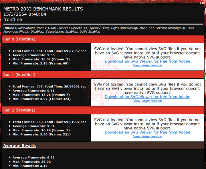 m2033 c PaLiT NVIDIA GeForce GTX 550 Ti Sonic 1GB GDDR5 Debut Review