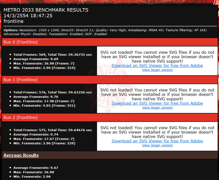 m2033 d PaLiT NVIDIA GeForce GTX 550 Ti Sonic 1GB GDDR5 Debut Review