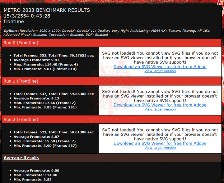 m2033p d PaLiT NVIDIA GeForce GTX 550 Ti Sonic 1GB GDDR5 Debut Review