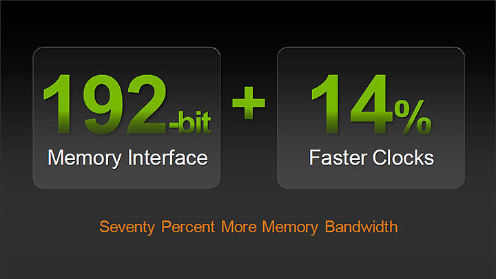 11 PaLiT NVIDIA GeForce GTX 550 Ti Sonic 1GB GDDR5 Debut Review