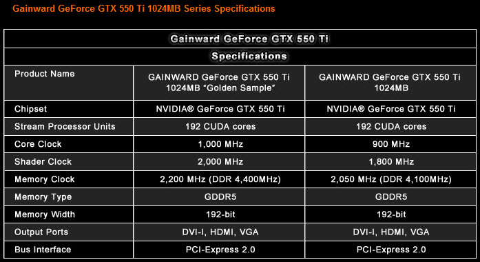 3-16-2011-9-04-35-pm 3 16 2011 9 04 35 pm Gainward GeForce GTX 550 Ti 1024MB Series