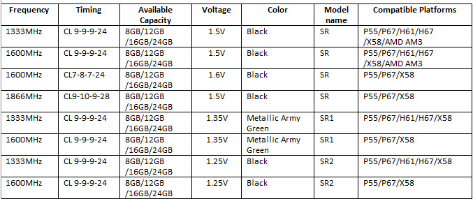 gskill gskill New Sniper Memory Series Aimed from G.Skill