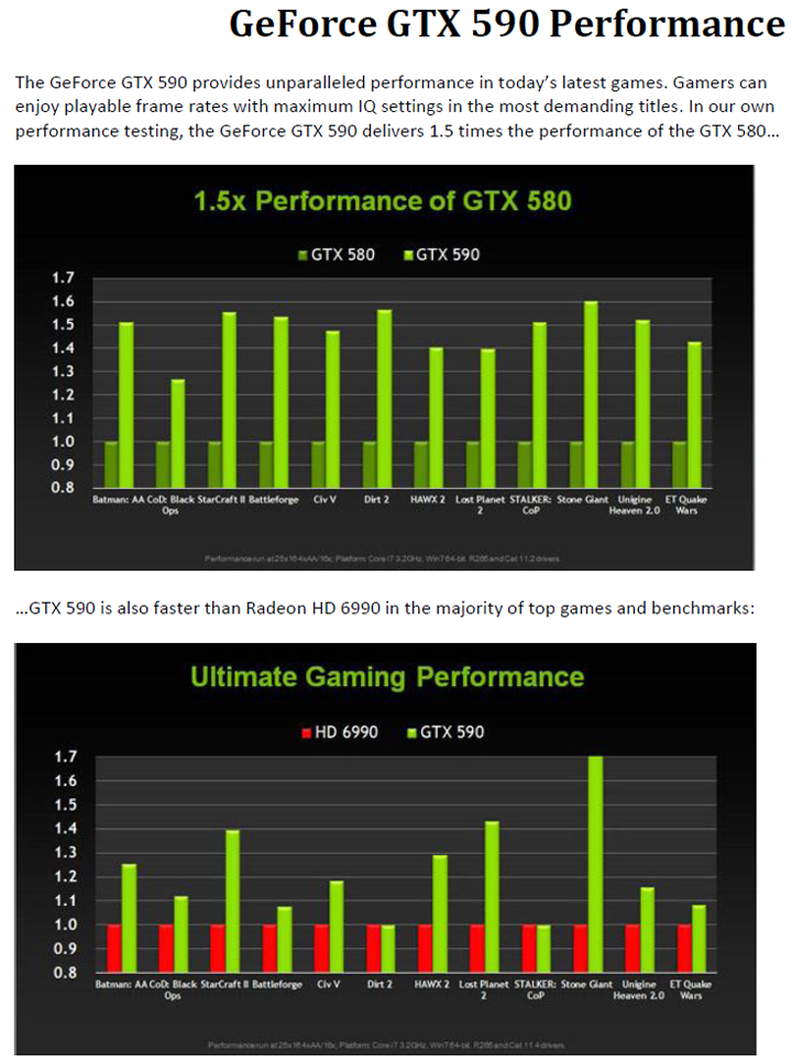 3 NVIDIA GeForce GTX 590 3GB GDDR5 Debut Review