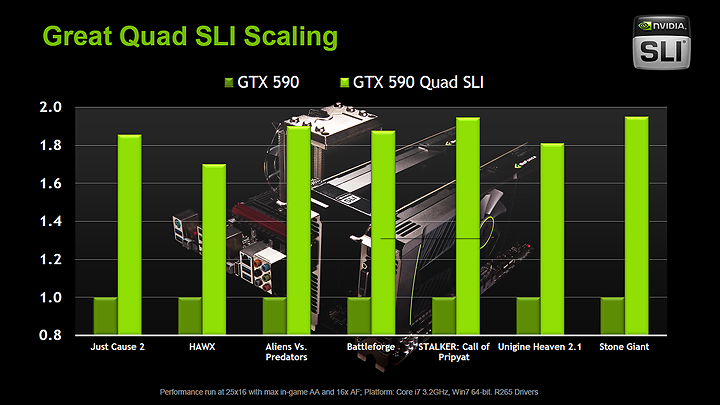 d12 NVIDIA GeForce GTX 590 3GB GDDR5 Debut Review