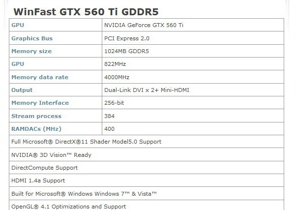 7 WinFast GTX 560 Ti 1024MB GDDR5 Review