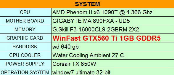 spec WinFast GTX 560 Ti 1024MB GDDR5 Review