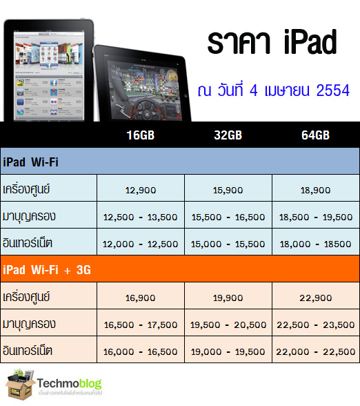 ipad-040411 ipad 040411 ราคา iPad และ ราคา iPad 2 ในไทย วันที่ 4 เมษายน 2554 : iPad 2 3G (ไอแพด 2 Wifi+3G) และราคา iPad 1 (ไอแพด) Wifi 3G ในประเทศไทย