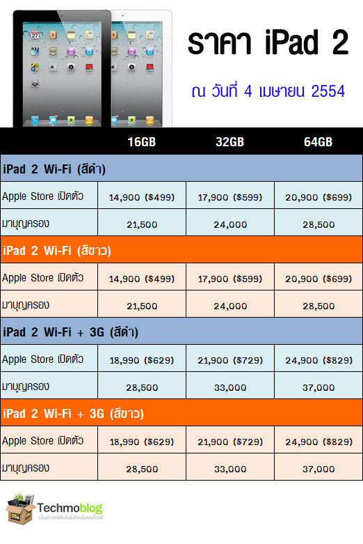 ipad2-040411 ipad2 040411 ราคา iPad และ ราคา iPad 2 ในไทย วันที่ 4 เมษายน 2554 : iPad 2 3G (ไอแพด 2 Wifi+3G) และราคา iPad 1 (ไอแพด) Wifi 3G ในประเทศไทย