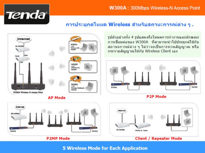 cap 720x537 Review : Tenda W300A wireless N accesspoint