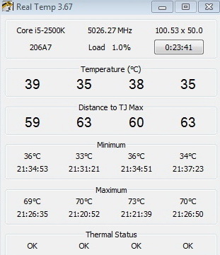 hyper pi32 5026ghz 1 Thermaltake Frio OCK : Heatpipe Roundup PartsII Review