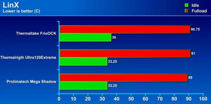 linx Thermaltake Frio OCK : Heatpipe Roundup PartsII Review