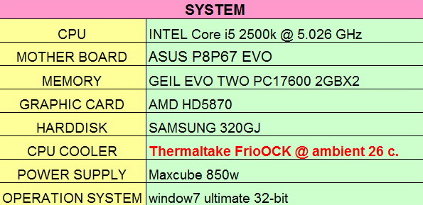 spec Thermaltake Frio OCK : Heatpipe Roundup PartsII Review