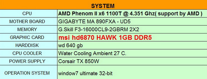 spec msi HD 6870 HAWK 1GB DDR5 Review