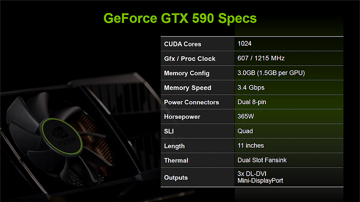 2 GIGABYTE Nvidia GeForce GTX 590 