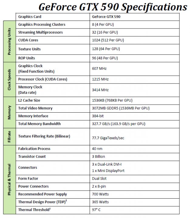590spec 626x720 GIGABYTE Nvidia GeForce GTX 590 