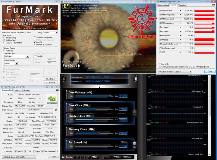 furmark GALAXY Geforce GTX 550Ti 1024MB GDDR5 Review
