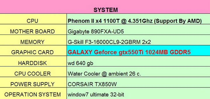 spec GALAXY Geforce GTX 550Ti 1024MB GDDR5 Review