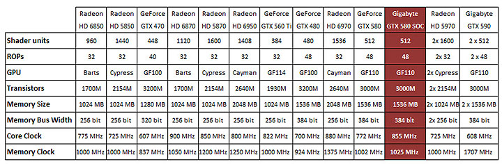 5 3 2011 7 54 03 pm GIGABYTE GTX 580 Super Overclock