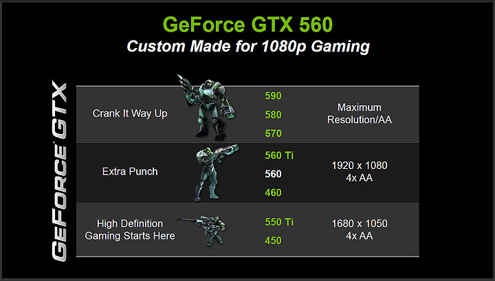 16 PaLiT NVIDIA GeForce GTX 560 SONIC Platinum 1GB GDDR5 Debut Review