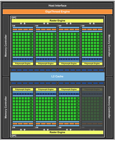 gtx 560 diag PaLiT NVIDIA GeForce GTX 560 SONIC Platinum 1GB GDDR5 Debut Review