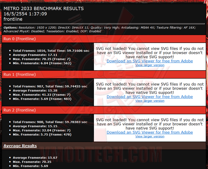 m2033 1 PaLiT NVIDIA GeForce GTX 560 SONIC Platinum 1GB GDDR5 Debut Review