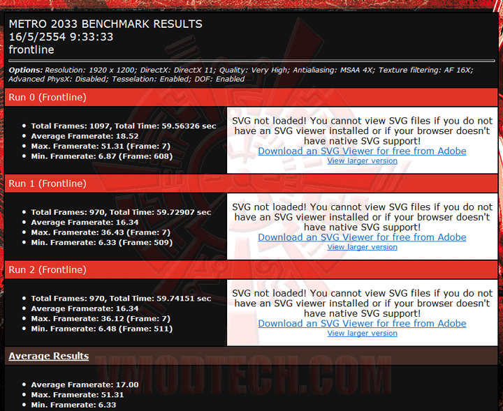 m2033 2 PaLiT NVIDIA GeForce GTX 560 SONIC Platinum 1GB GDDR5 Debut Review