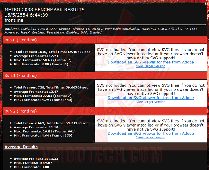 m2033p 3 PaLiT NVIDIA GeForce GTX 560 SONIC Platinum 1GB GDDR5 Debut Review
