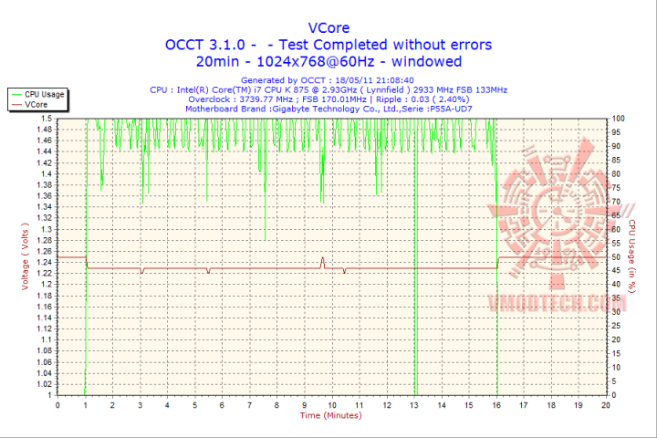 2011 05 18 21h08 vcore 720x480 Thermaltake Power Supply TR2 800W