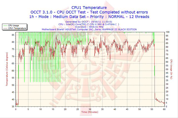 2011 05 19 11h30 cpu1 Intel Core i7 990X Extreme Edition & ASUS Rampage III Black Edition Review