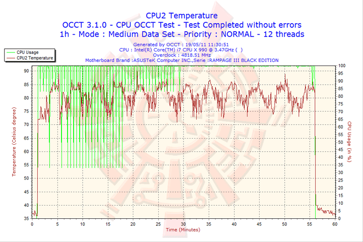 2011 05 19 11h30 cpu2 Intel Core i7 990X Extreme Edition & ASUS Rampage III Black Edition Review