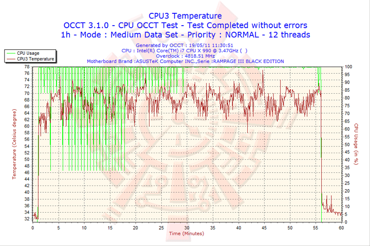 2011 05 19 11h30 cpu3 Intel Core i7 990X Extreme Edition & ASUS Rampage III Black Edition Review