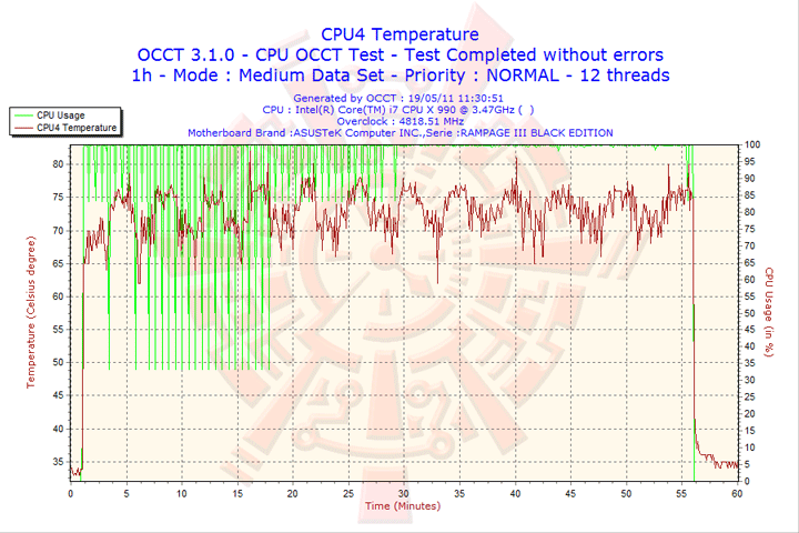 2011 05 19 11h30 cpu4 Intel Core i7 990X Extreme Edition & ASUS Rampage III Black Edition Review