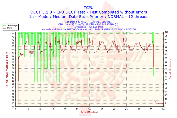 2011 05 19 11h30 tcpu Intel Core i7 990X Extreme Edition & ASUS Rampage III Black Edition Review