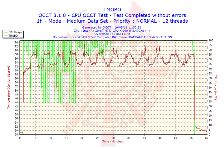 2011 05 19 11h30 tmobo Intel Core i7 990X Extreme Edition & ASUS Rampage III Black Edition Review