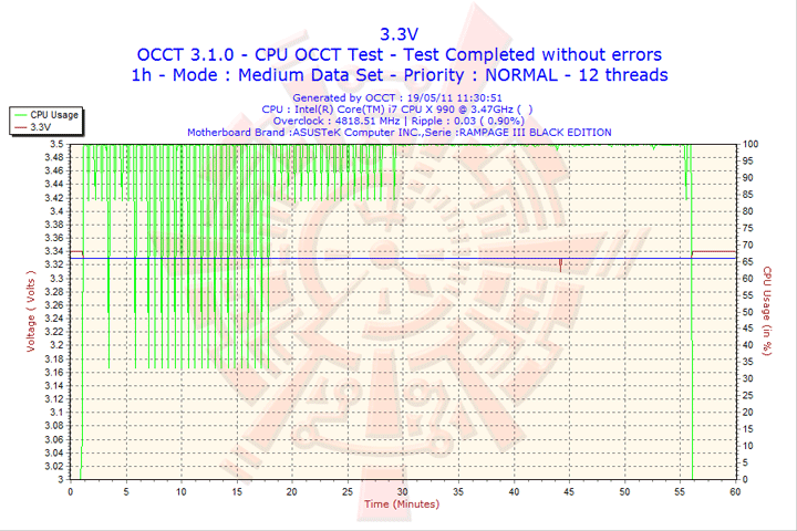 2011 05 19 11h30 volt3 Intel Core i7 990X Extreme Edition & ASUS Rampage III Black Edition Review