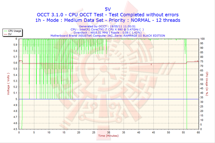 2011 05 19 11h30 volt5 Intel Core i7 990X Extreme Edition & ASUS Rampage III Black Edition Review