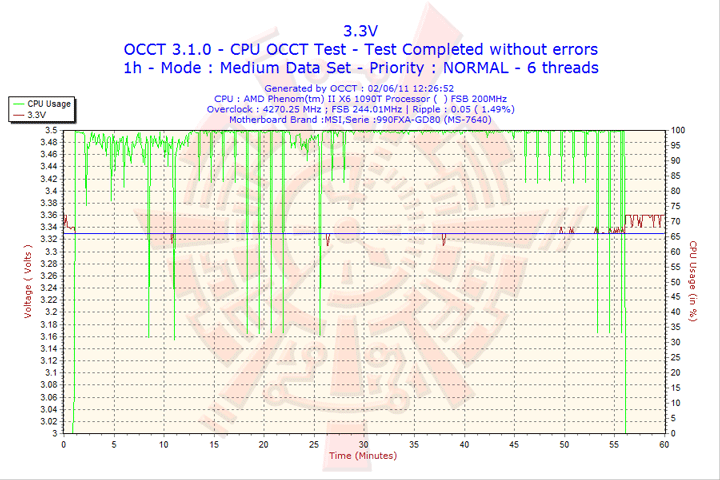 2011 06 02 12h26 volt3 msi 990FXA GD80 AMD 990FX Motherboard Overclock Results