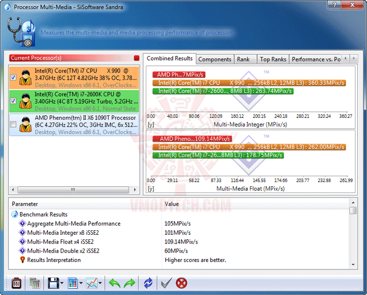 s2 msi 990FXA GD80 AMD 990FX Motherboard Overclock Results