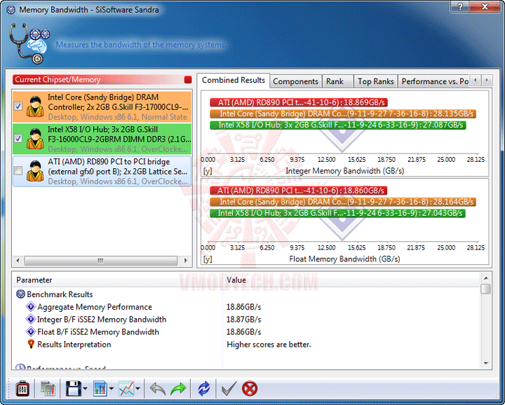 s4 msi 990FXA GD80 AMD 990FX Motherboard Overclock Results